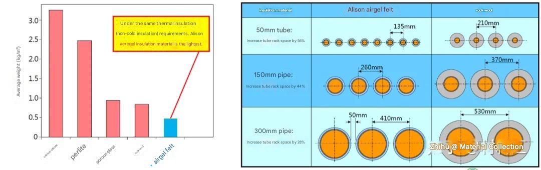 aerogel cover thermal insulation